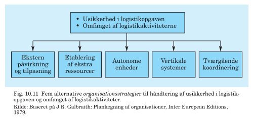 PDF-fil med alle figurer til Trojkas Logistik, 2. udgave - trojka.dk