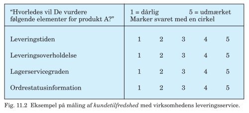 PDF-fil med alle figurer til Trojkas Logistik, 2. udgave - trojka.dk