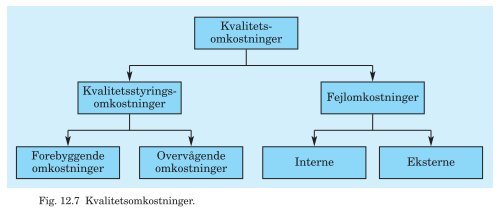 PDF-fil med alle figurer til Trojkas Logistik, 2. udgave - trojka.dk