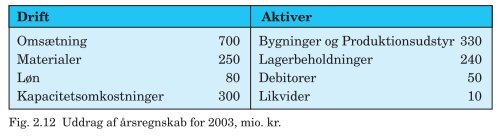 PDF-fil med alle figurer til Trojkas Logistik, 2. udgave - trojka.dk