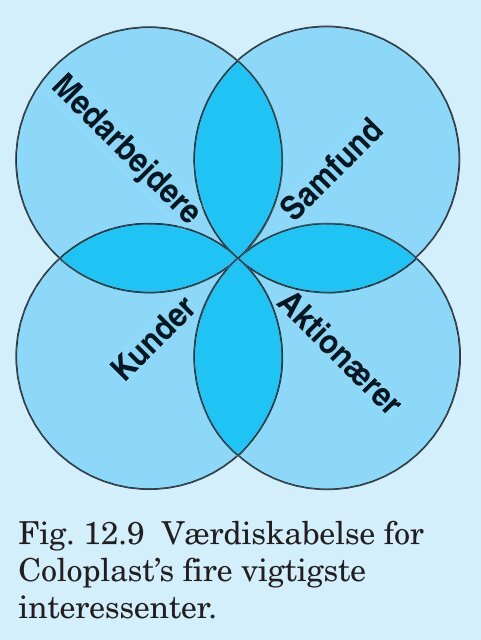 PDF-fil med alle figurer til Trojkas Logistik, 2. udgave - trojka.dk