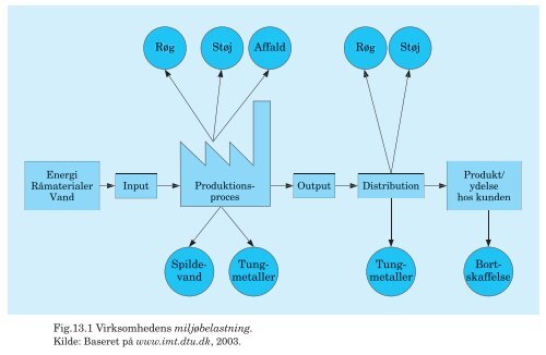 PDF-fil med alle figurer til Trojkas Logistik, 2. udgave - trojka.dk