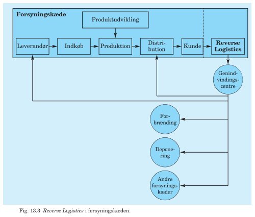 PDF-fil med alle figurer til Trojkas Logistik, 2. udgave - trojka.dk