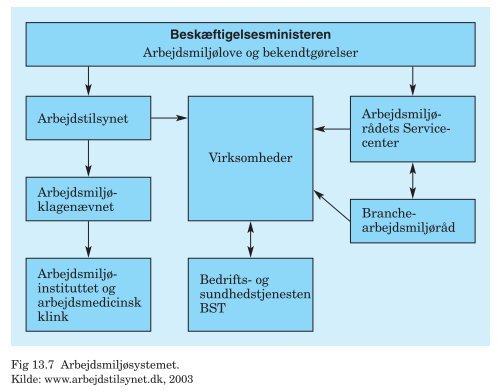 PDF-fil med alle figurer til Trojkas Logistik, 2. udgave - trojka.dk