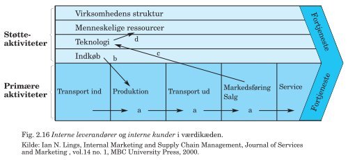 PDF-fil med alle figurer til Trojkas Logistik, 2. udgave - trojka.dk