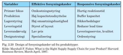 PDF-fil med alle figurer til Trojkas Logistik, 2. udgave - trojka.dk