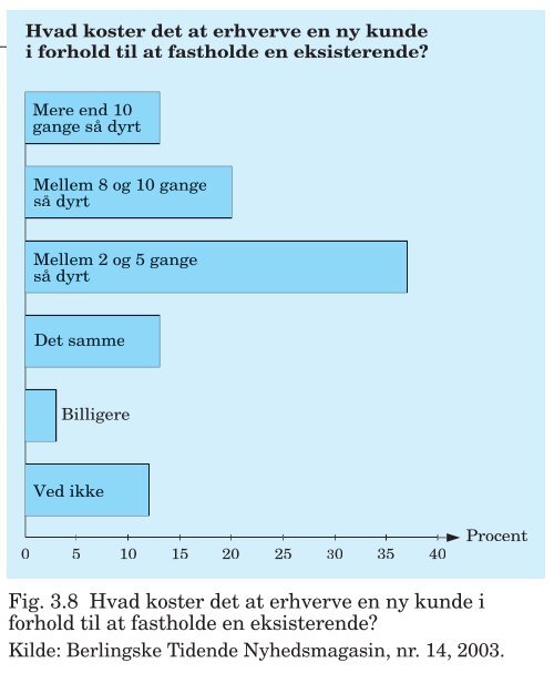 PDF-fil med alle figurer til Trojkas Logistik, 2. udgave - trojka.dk