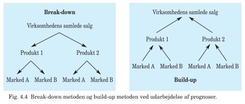 PDF-fil med alle figurer til Trojkas Logistik, 2. udgave - trojka.dk