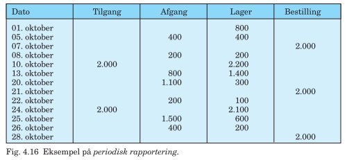 PDF-fil med alle figurer til Trojkas Logistik, 2. udgave - trojka.dk