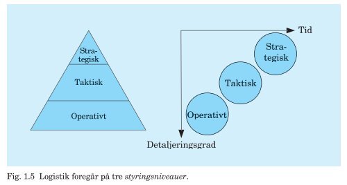 PDF-fil med alle figurer til Trojkas Logistik, 2. udgave - trojka.dk