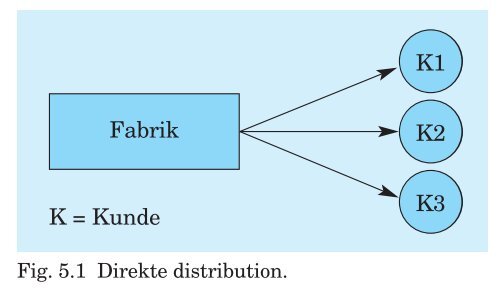 PDF-fil med alle figurer til Trojkas Logistik, 2. udgave - trojka.dk