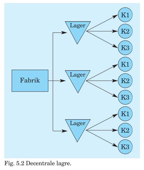 PDF-fil med alle figurer til Trojkas Logistik, 2. udgave - trojka.dk