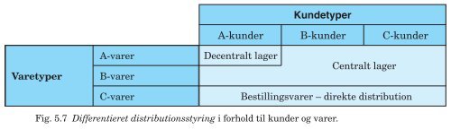 PDF-fil med alle figurer til Trojkas Logistik, 2. udgave - trojka.dk