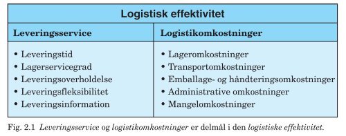 PDF-fil med alle figurer til Trojkas Logistik, 2. udgave - trojka.dk