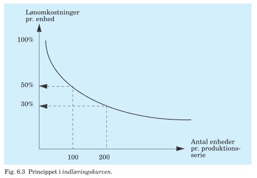 PDF-fil med alle figurer til Trojkas Logistik, 2. udgave - trojka.dk