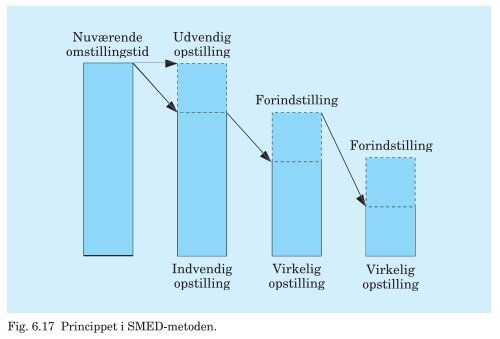 PDF-fil med alle figurer til Trojkas Logistik, 2. udgave - trojka.dk