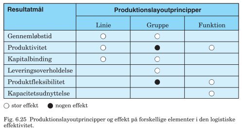 PDF-fil med alle figurer til Trojkas Logistik, 2. udgave - trojka.dk