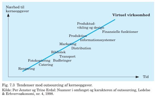 PDF-fil med alle figurer til Trojkas Logistik, 2. udgave - trojka.dk