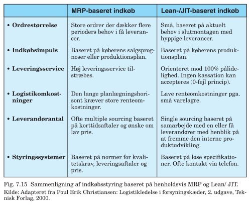 PDF-fil med alle figurer til Trojkas Logistik, 2. udgave - trojka.dk