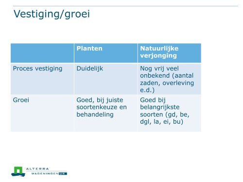 Planten, zaaien of natuurlijke verjonging?