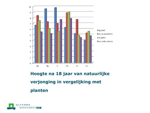 Planten, zaaien of natuurlijke verjonging?