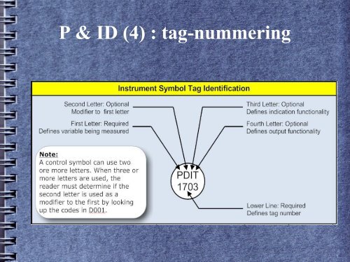 Documenten in de Instrumentatie