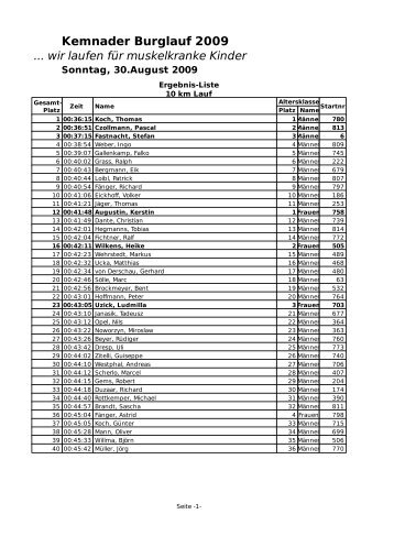 Kemnader Burglauf 2009 ... wir laufen für muskelkranke Kinder