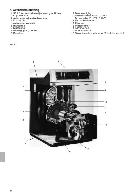 F 110 NT - RAPIDO Wärmetechnik GmbH