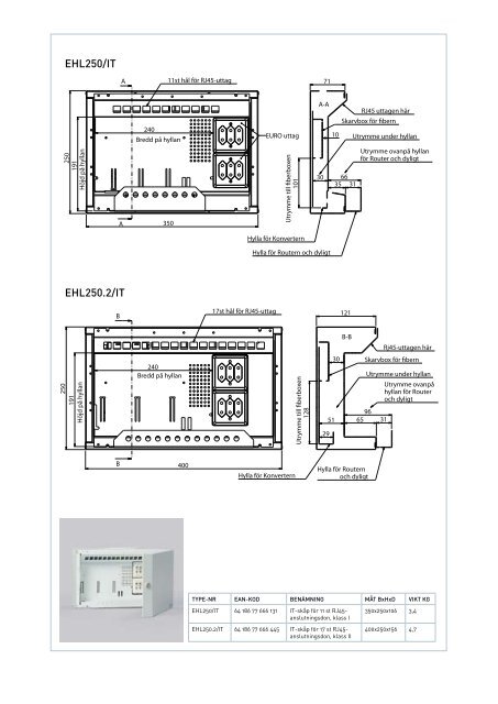 Ensto EHL 250 2 - Fiberprojektet