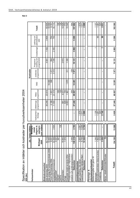 2004 - Svenska Afghanistankommittén