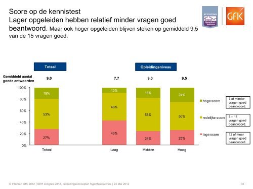 congres 2012 - Seh