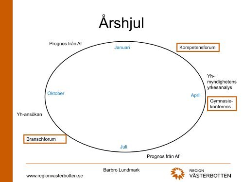 Barbro Lundmark, Region Västerbotten: Kompetensplattform i ...