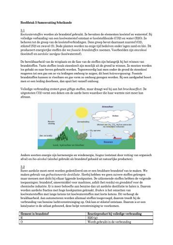 Hoofdstuk 3 Samenvatting Scheikunde 3.1 Koolwaterstoffen worden ...