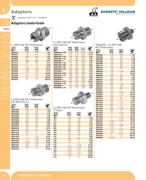 HYDRAULIEK - Airservices benelux