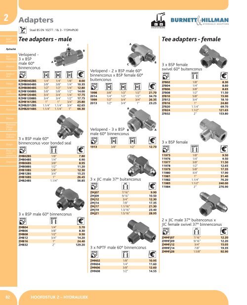 HYDRAULIEK - Airservices benelux