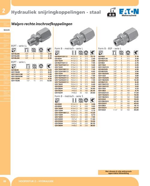 HYDRAULIEK - Airservices benelux