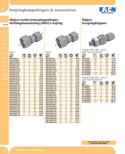 HYDRAULIEK - Airservices benelux