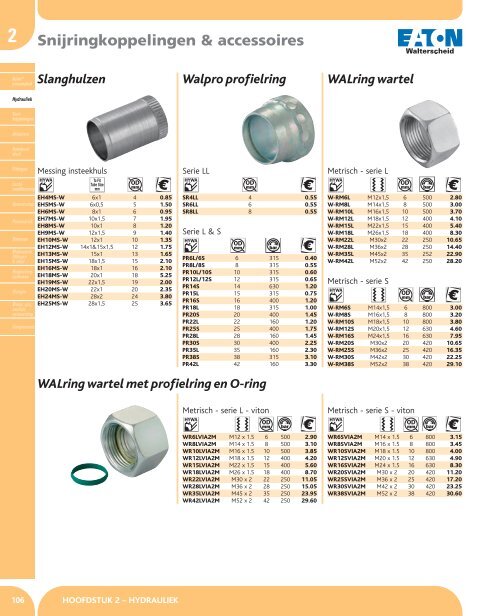 HYDRAULIEK - Airservices benelux