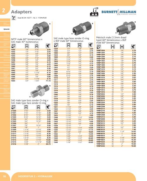 HYDRAULIEK - Airservices benelux