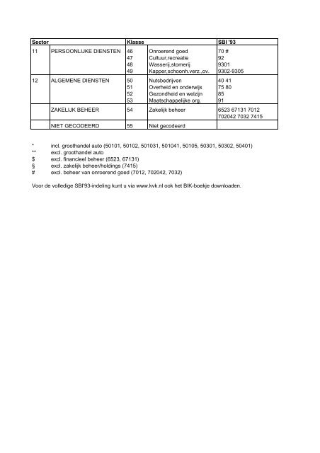 Branche-indeling kamers van koophandel in 14 sectoren en 55 ...