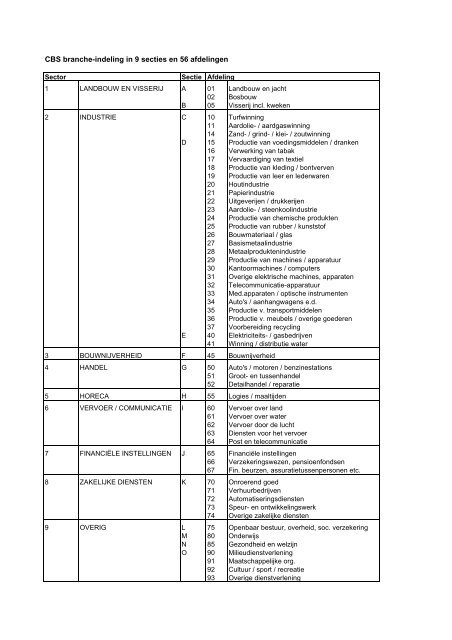 Branche-indeling kamers van koophandel in 14 sectoren en 55 ...