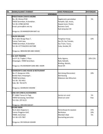 LIHAT SENARAI PANEL KAD ZaKAD - KLIK DI SINI - Pusat Zakat ...