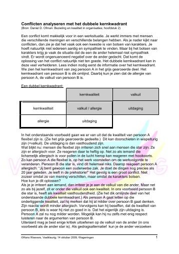 Conflicten analyseren met het dubbele kernkwadrant - VEELKLEURIG