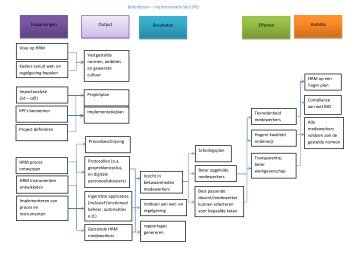 Implementatie Wet BIO - Kennisnet