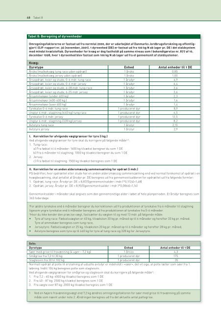 Tabel 8: Beregning af dyreenheder Kvæg: Dyretype Enhed Antal ...
