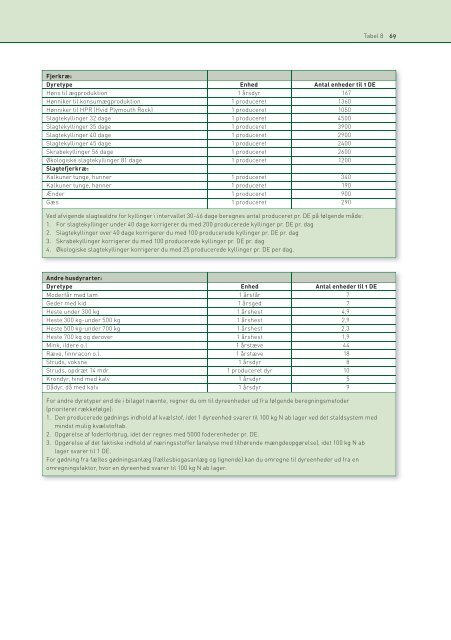 Tabel 8: Beregning af dyreenheder Kvæg: Dyretype Enhed Antal ...