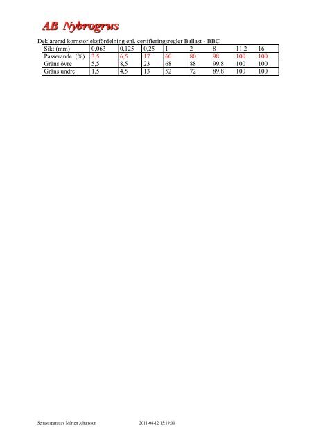 CE-Deklaration Betonggrus 0/8 - AB Nybrogrus