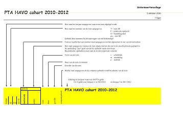 PTA HAVO cohort 2010-2012 - Sintermeertencollege