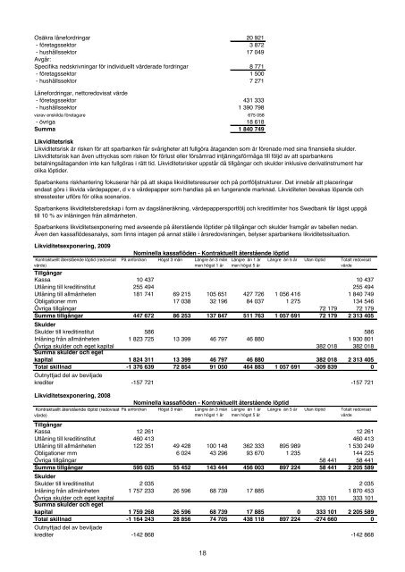 ÅRsRedoVisninG 2009 - Sparbanken Göinge