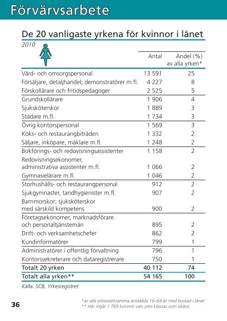 På tal om kvinnor och män - Varmland.se